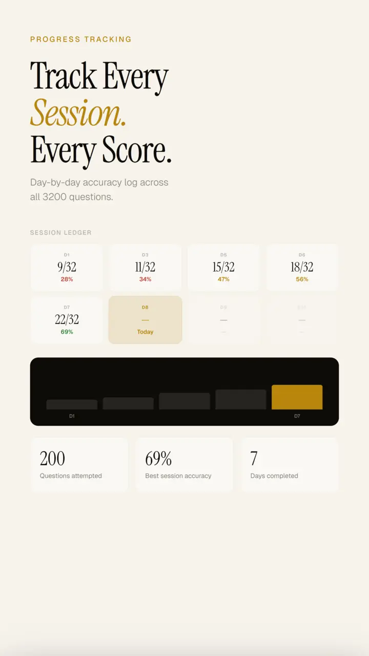App progress dashboard showing first-attempt session tracking