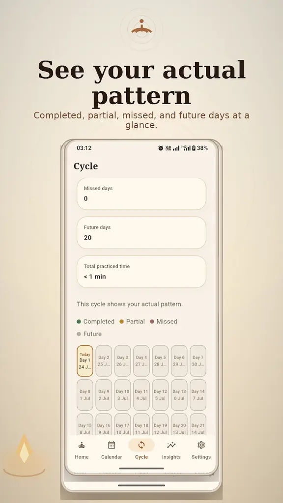 Cycle overview showing completed, partial, missed and future practice days